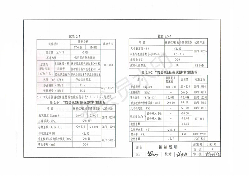 玻纖鎂質(zhì)凝膠防火防腐瓦,防腐瓦,防火瓦,菱鎂瓦，防腐瓦廠家，防火瓦廠家，菱鎂瓦廠家，防火板，防火板廠家
