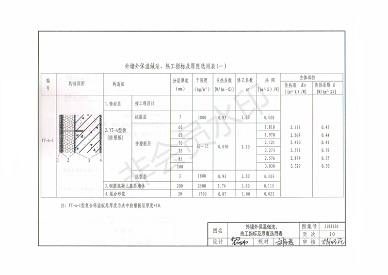玻纖鎂質(zhì)凝膠防火防腐瓦,防腐瓦,防火瓦,菱鎂瓦，防腐瓦廠家，防火瓦廠家，菱鎂瓦廠家，防火板，防火板廠家