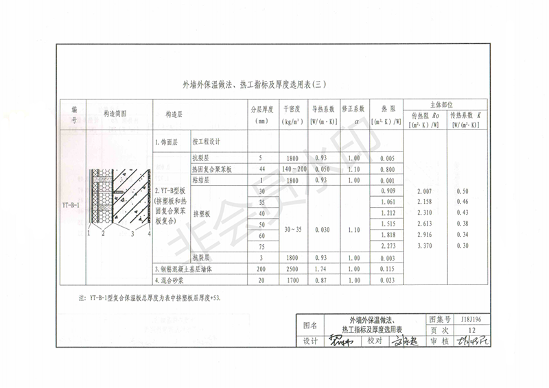 玻纖鎂質(zhì)凝膠防火防腐瓦,防腐瓦,防火瓦,菱鎂瓦，防腐瓦廠家，防火瓦廠家，菱鎂瓦廠家，防火板，防火板廠家